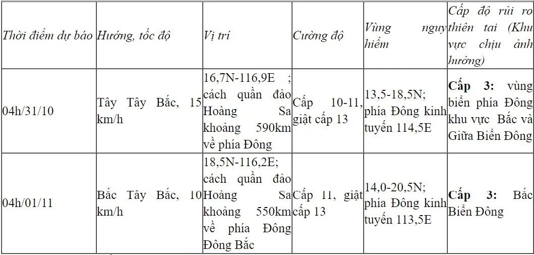 Bão NALGAE đã vào Biển Đông, trở thành cơn bão số 7 - Ảnh 1.