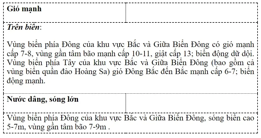 Bão NALGAE đang giật cấp 12 phía Tây Nam đảo Lu-Dông - Ảnh 2.