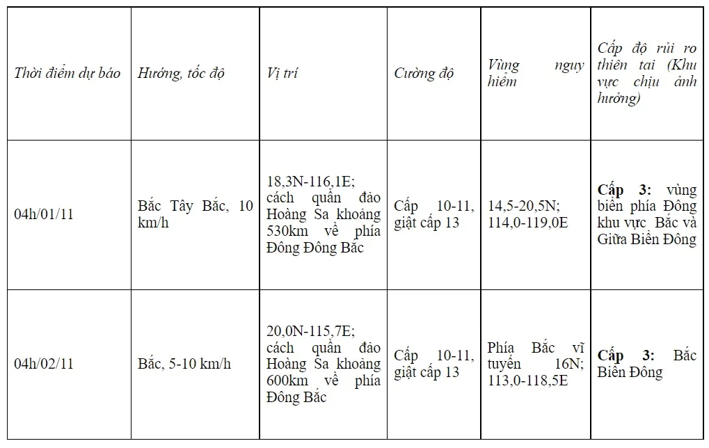 Bão số 7 gây thời tiết xấu trên biển, sóng biển cao 6-8m - Ảnh 2.