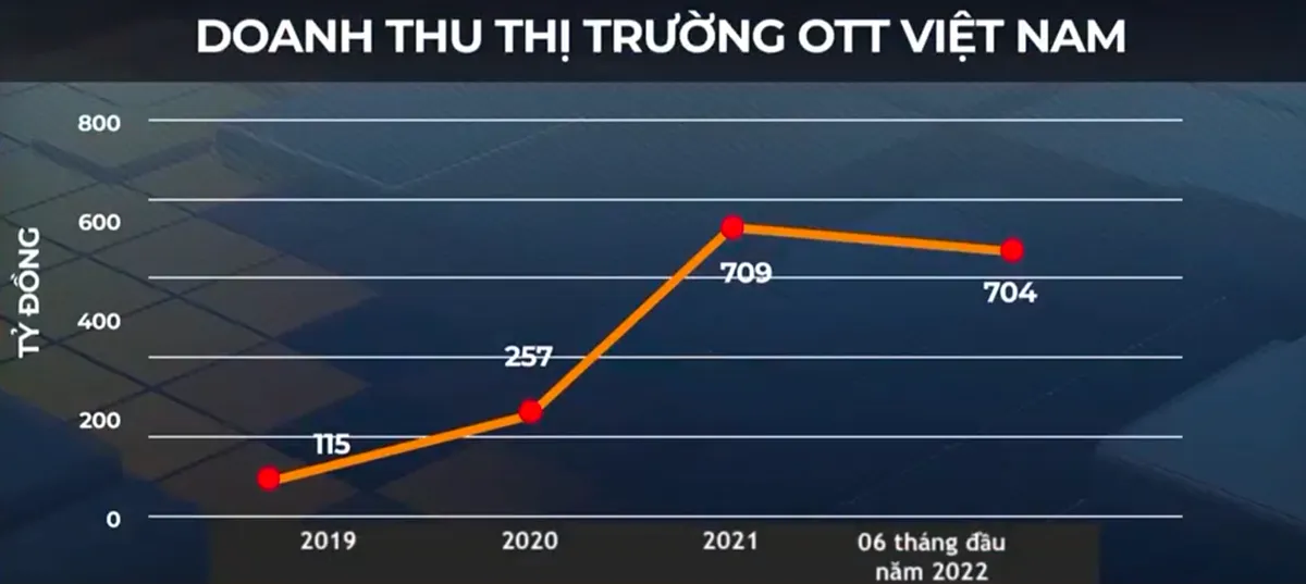 Sòng phẳng cạnh tranh thị trường truyền hình OTT - Ảnh 1.