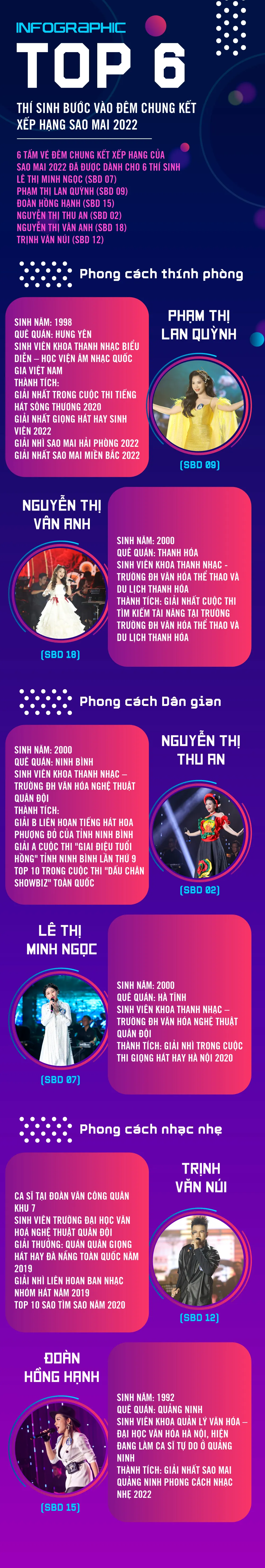 Top 6 thí sinh bước vào đêm Chung kết xếp hạng Sao Mai 2022 - Ảnh 1.