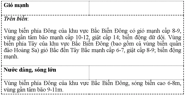 Bão số 7 giật cấp 14, di chuyển phức tạp - Ảnh 2.