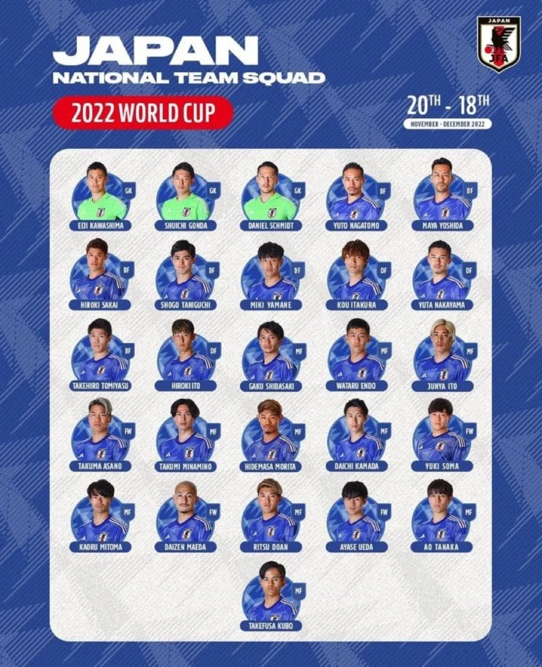 ĐT Nhật Bản chốt danh sách cầu thủ dự World Cup 2022 - Ảnh 1. ĐT Nhật Bản chốt danh sách cầu thủ dự World Cup 2022 - Ảnh 1.