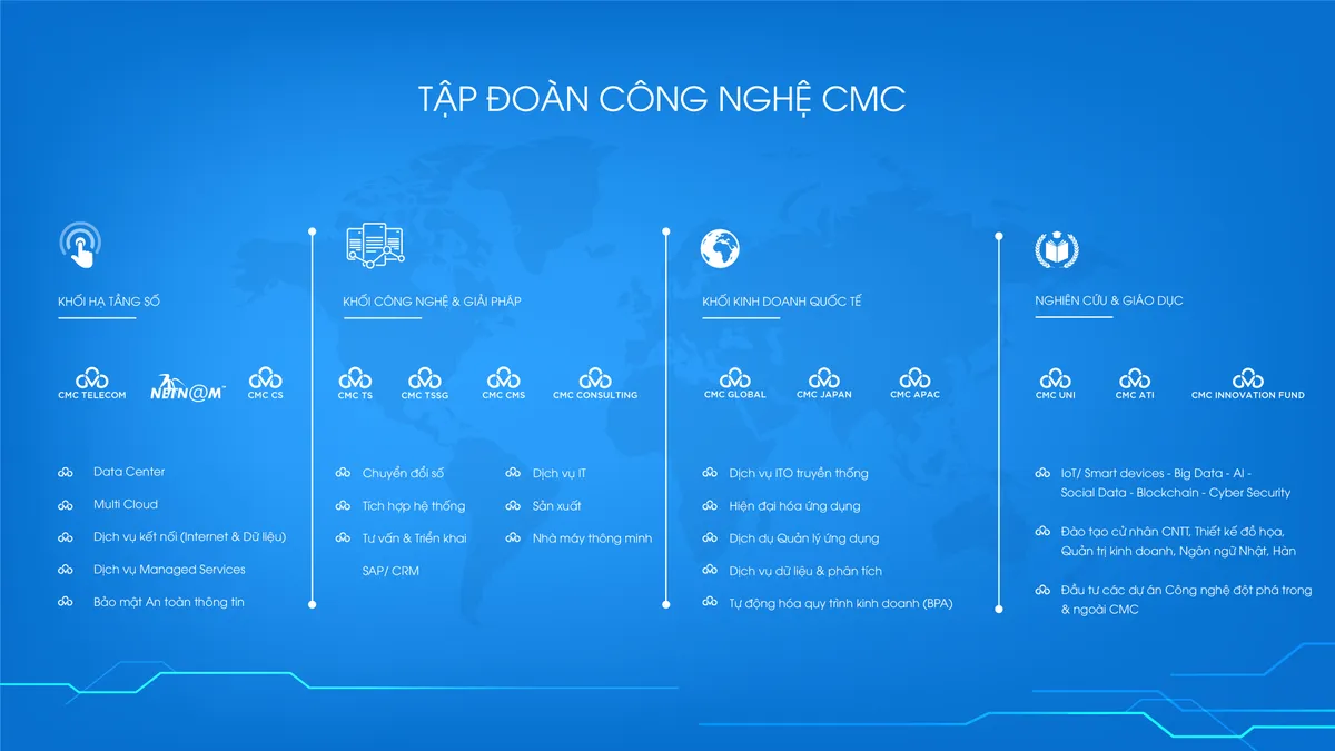 CMC tăng trưởng mạnh trong 6 tháng đầu năm tài chính 2022 - Ảnh 1.