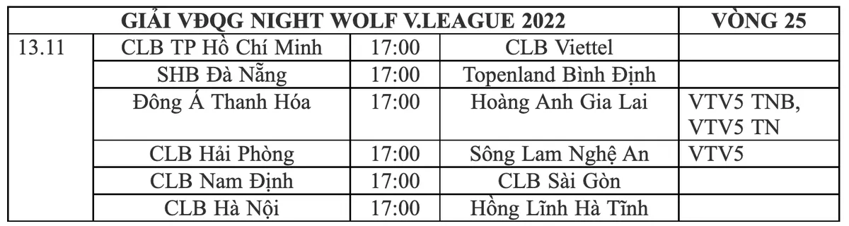 Trước vòng 25 V.League 2022: CLB Hà Nội có thể vô địch sớm - Ảnh 2. Trước vòng 25 V.League 2022: CLB Hà Nội có thể vô địch sớm - Ảnh 2.