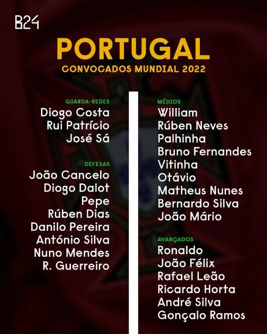 ĐT Bồ Đào Nha công bố danh sách dự World Cup 2022: Ronaldo lĩnh xướng dàn sao - Ảnh 2. ĐT Bồ Đào Nha công bố danh sách dự World Cup 2022: Ronaldo lĩnh xướng dàn sao - Ảnh 2.