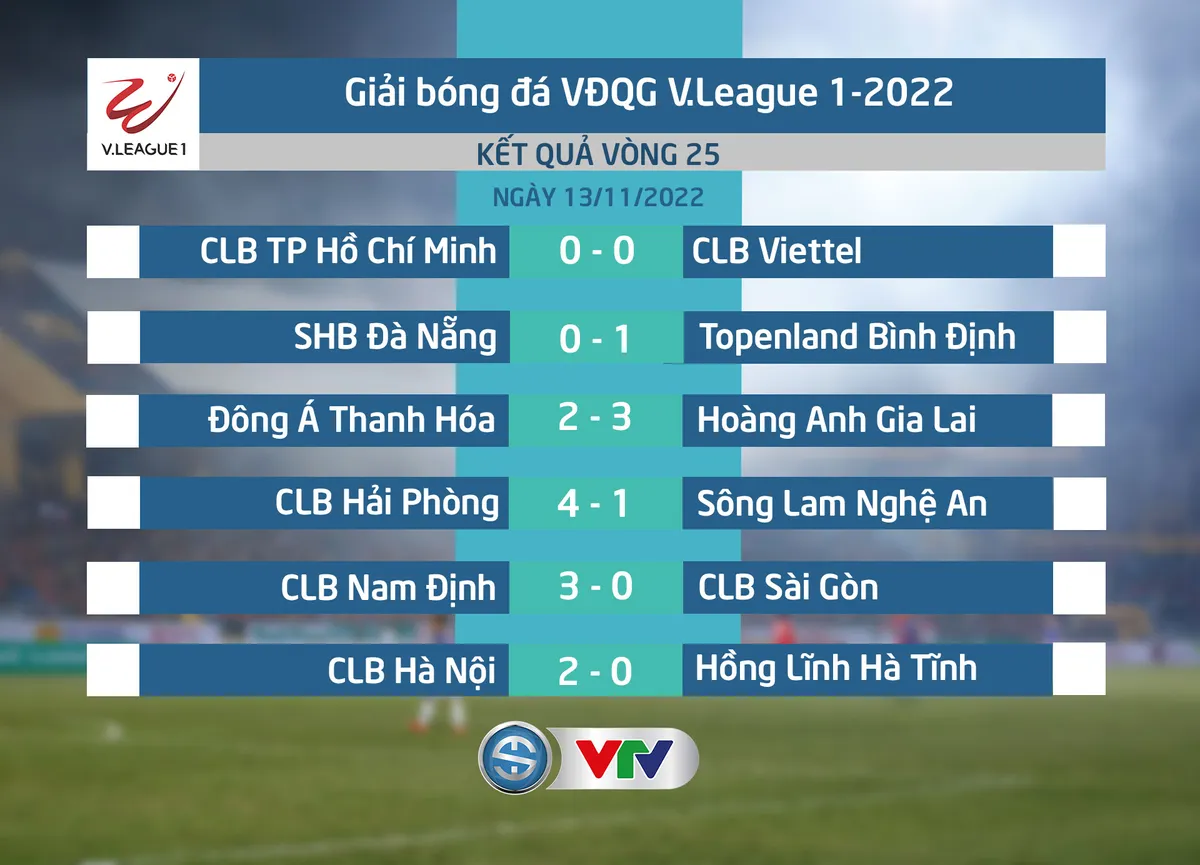 HIGHLIGHTS | CLB Hải Phòng 4-1 Sông Lam Nghệ An | Vòng 25 V.League 1-2022 - Ảnh 2. HIGHLIGHTS | CLB Hải Phòng 4-1 Sông Lam Nghệ An | Vòng 25 V.League 1-2022 - Ảnh 2.