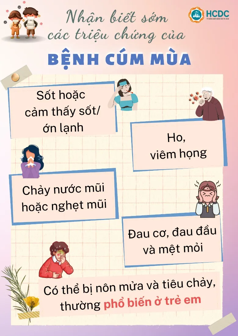 Nhận biết sớm triệu chứng và phòng ngừa bệnh cúm mùa - Ảnh 1. Nhận biết sớm triệu chứng và phòng ngừa bệnh cúm mùa - Ảnh 1.