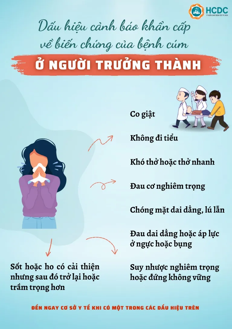 Nhận biết sớm triệu chứng và phòng ngừa bệnh cúm mùa - Ảnh 3. Nhận biết sớm triệu chứng và phòng ngừa bệnh cúm mùa - Ảnh 3.