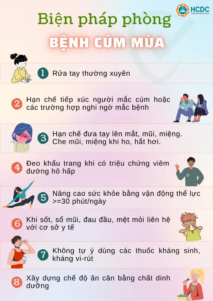 Nhận biết sớm triệu chứng và phòng ngừa bệnh cúm mùa - Ảnh 4. Nhận biết sớm triệu chứng và phòng ngừa bệnh cúm mùa - Ảnh 4.