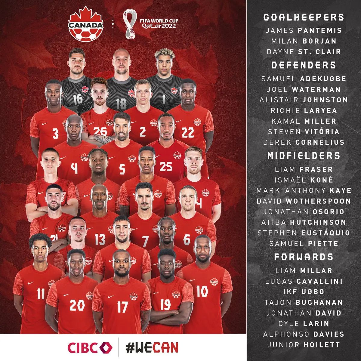ĐT Canada công bố đội hình dự World Cup 2022: Alphonso Davies – cái tên sáng giá nhất - Ảnh 1. ĐT Canada công bố đội hình dự World Cup 2022: Alphonso Davies – cái tên sáng giá nhất - Ảnh 1.