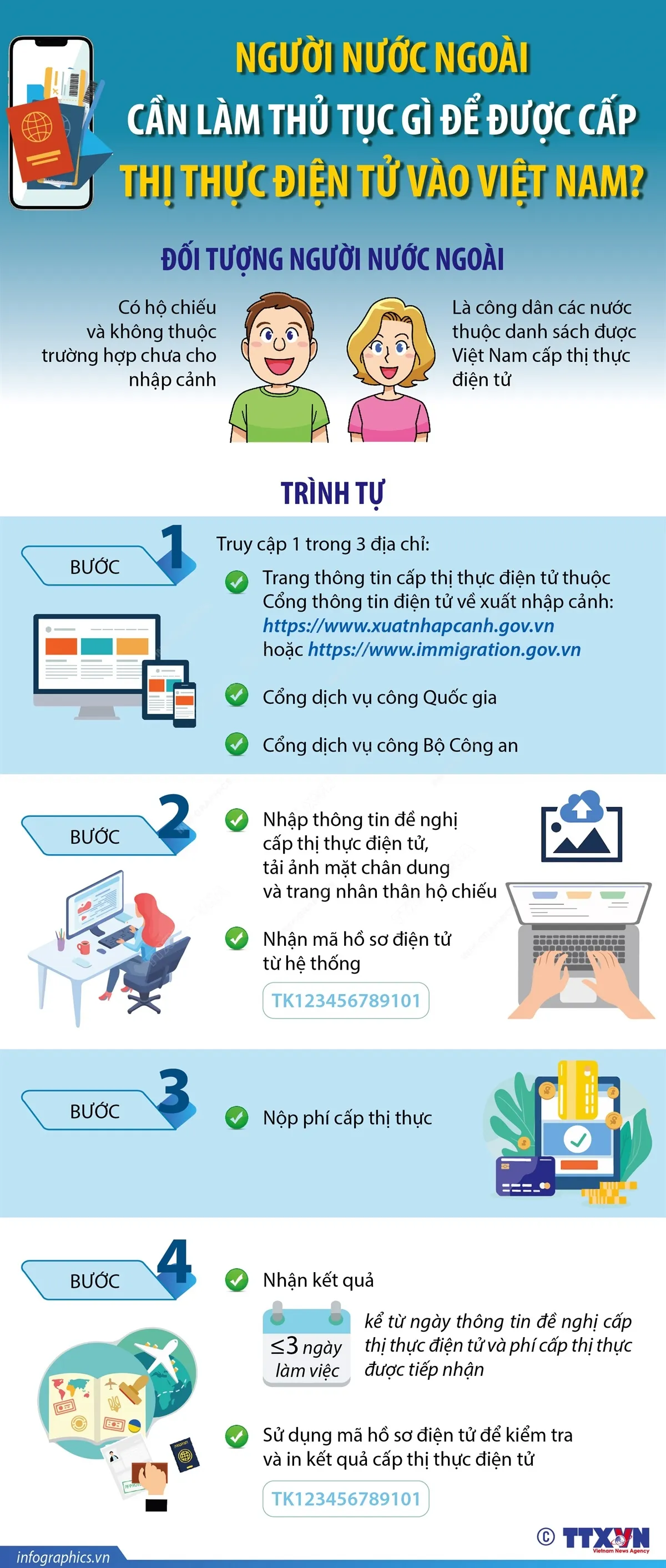 Người nước ngoài cần làm thủ tục gì để được cấp thị thực điện tử vào Việt Nam? - Ảnh 1.
