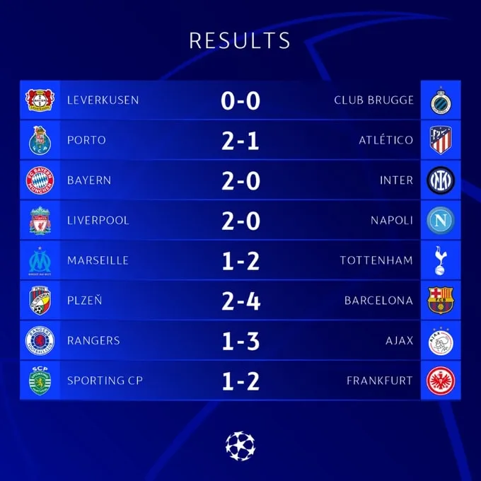 Kết quả vòng bảng UEFA Champions League 2/11: Liverpool và Tottenham ca khúc khải hoàn - Ảnh 1. Kết quả vòng bảng UEFA Champions League 2/11: Liverpool và Tottenham ca khúc khải hoàn - Ảnh 1.