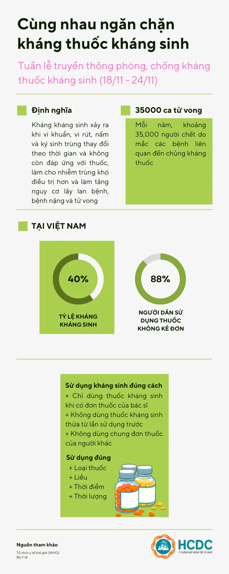 Hưởng ứng Tuần lễ truyền thông phòng, chống kháng thuốc kháng sinh - Ảnh 1. Hưởng ứng Tuần lễ truyền thông phòng, chống kháng thuốc kháng sinh - Ảnh 1.
