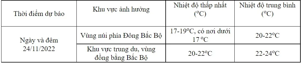 Không khí lạnh tăng cường gây mưa dông khu vực Bắc Bộ - Ảnh 1.