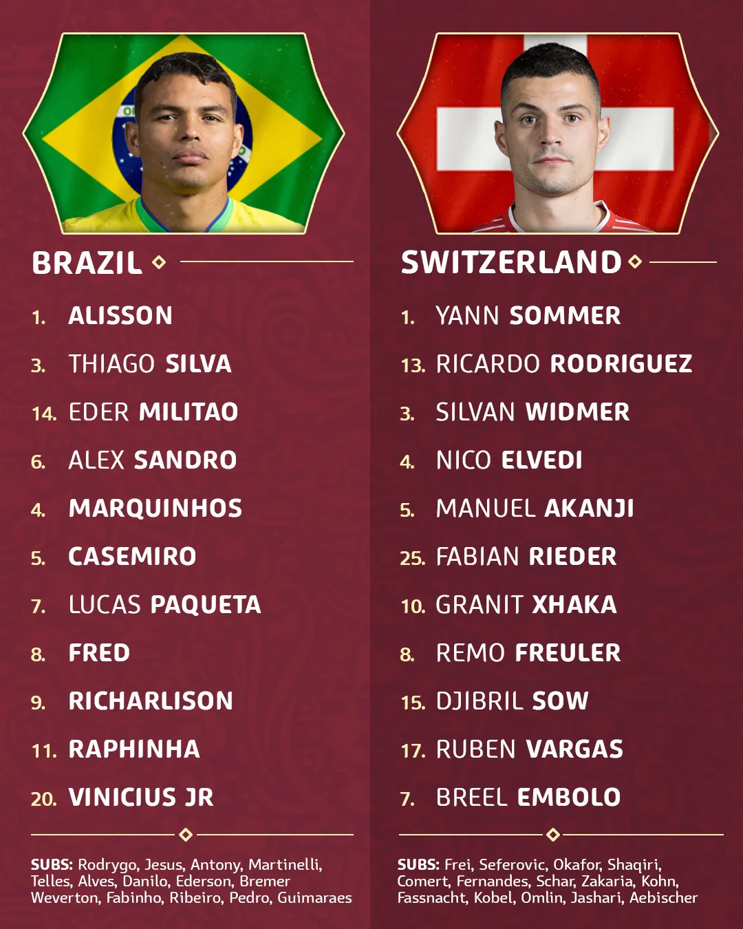 Bảng G World Cup 2022 | Brazil 1-0 Thụy Sĩ: Khoảnh khắc ngôi sao tạo nên khác biệt! - Ảnh 1. Bảng G World Cup 2022 | Brazil 1-0 Thụy Sĩ: Khoảnh khắc ngôi sao tạo nên khác biệt! - Ảnh 1.