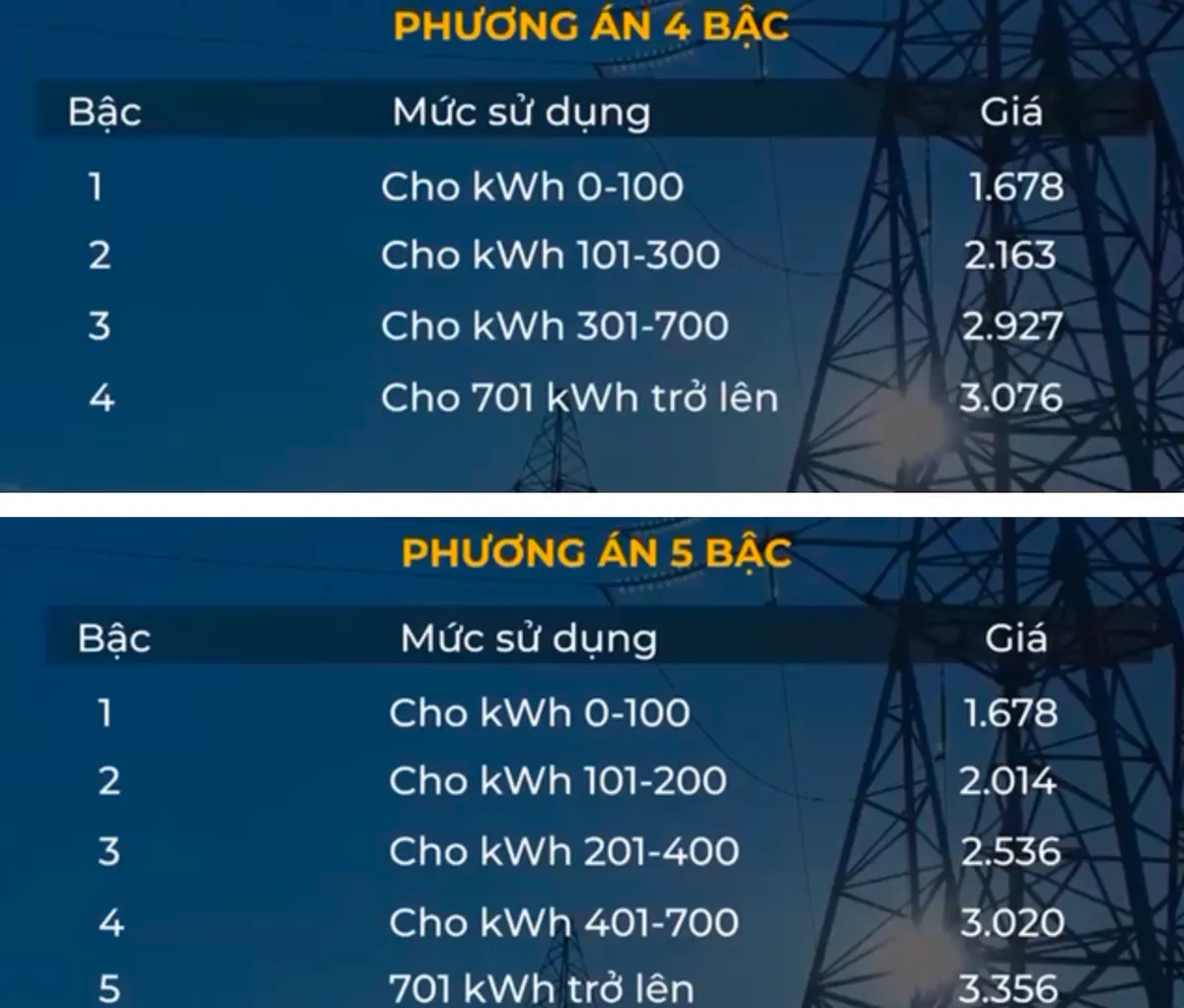 EVN dự báo lỗ hơn 31.000 tỷ đồng năm 2022 - Ảnh 2.