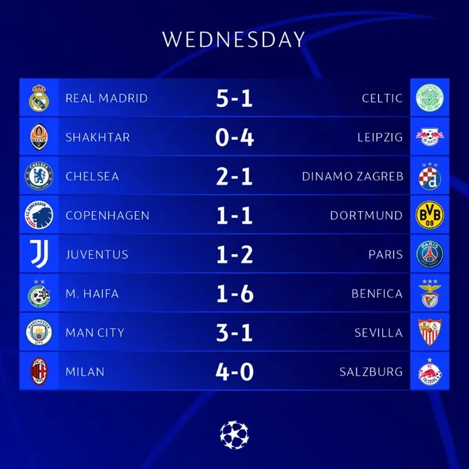 Kết quả UEFA Champions League rạng sáng 3/11: Ngập tràn bàn thắng - Ảnh 3. Kết quả UEFA Champions League rạng sáng 3/11: Ngập tràn bàn thắng - Ảnh 3.
