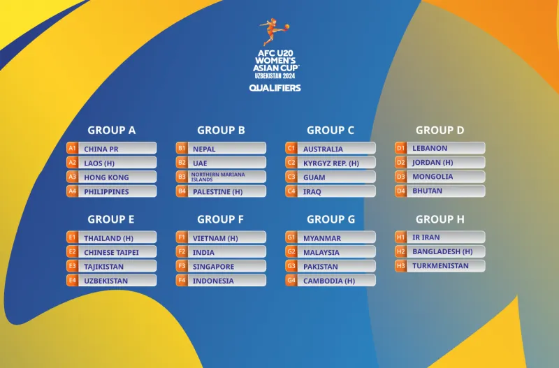 AFC bốc thăm vòng loại thứ nhất U20 và U17 nữ châu Á 2024 - Ảnh 1. AFC bốc thăm vòng loại thứ nhất U20 và U17 nữ châu Á 2024 - Ảnh 1.
