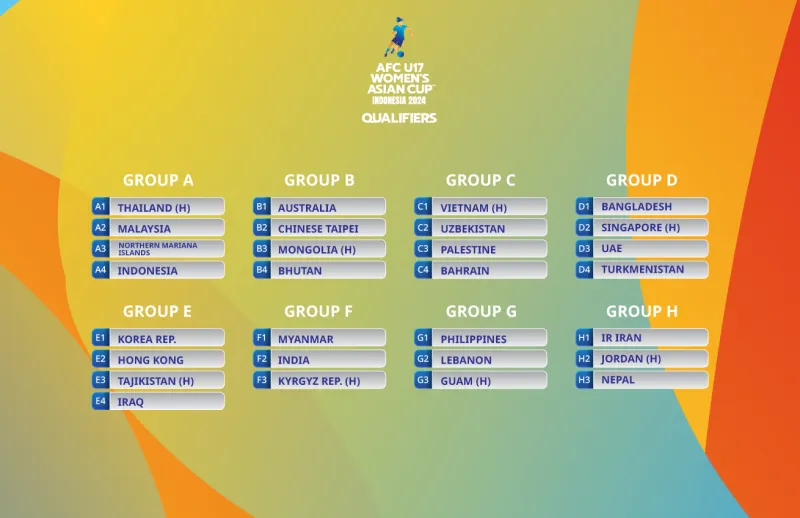 AFC bốc thăm vòng loại thứ nhất U20 và U17 nữ châu Á 2024 - Ảnh 2. AFC bốc thăm vòng loại thứ nhất U20 và U17 nữ châu Á 2024 - Ảnh 2.