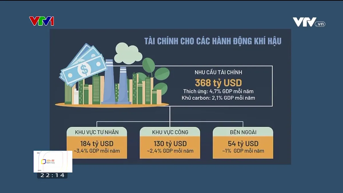 Thực thi cam kết tại COP26: Việt Nam có nhiều cơ hội để đón nguồn tài chính xanh - Ảnh 1.