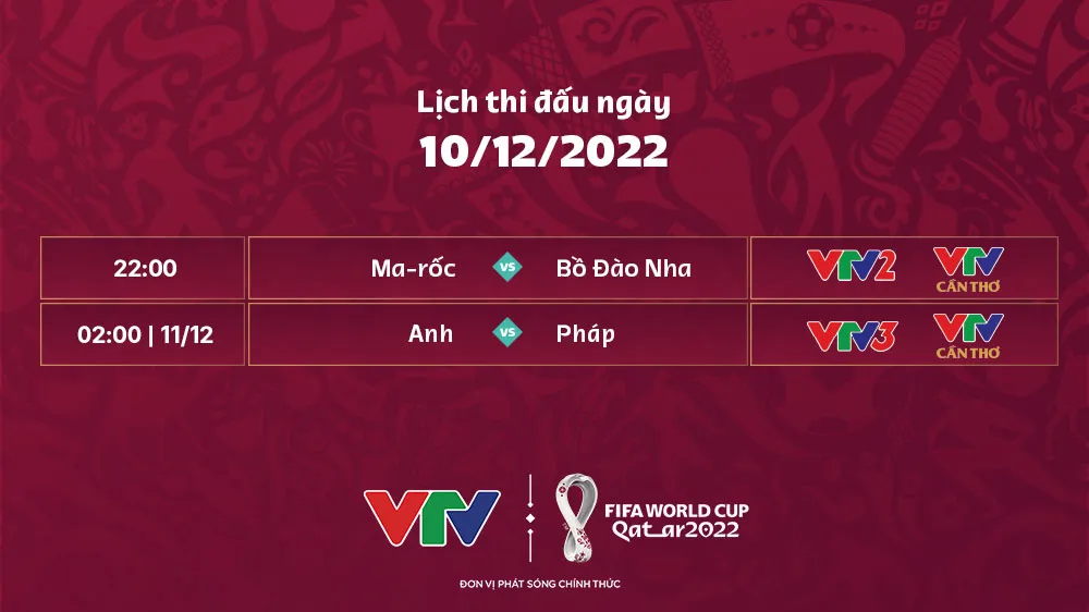 Lịch thi đấu và trực tiếp World Cup hôm nay (10/12) trên VTV: Xác định 2 tấm vé bán kết cuối cùng - Ảnh 1. Lịch thi đấu và trực tiếp World Cup hôm nay (10/12) trên VTV: Xác định 2 tấm vé bán kết cuối cùng - Ảnh 1.