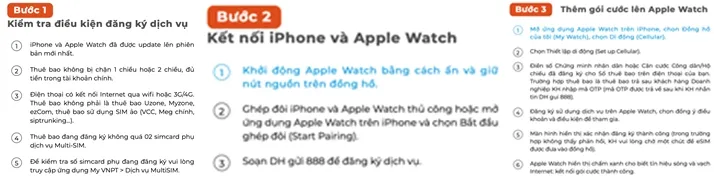 VinaPhone cung cấp dịch vụ eSIM trên Apple Watch từ 19/12 - Ảnh 1.