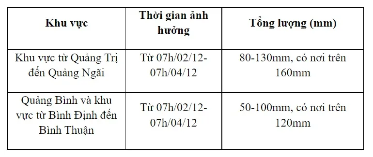 Bắc Bộ trời rét đậm, rét hại, Trung Bộ mưa lớn - Ảnh 1.