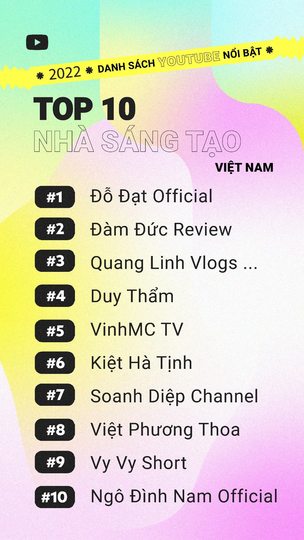 Chung kết bóng đá nam SEA Games 31 vào danh sách Video nổi bật của năm trên Youtube - Ảnh 3.