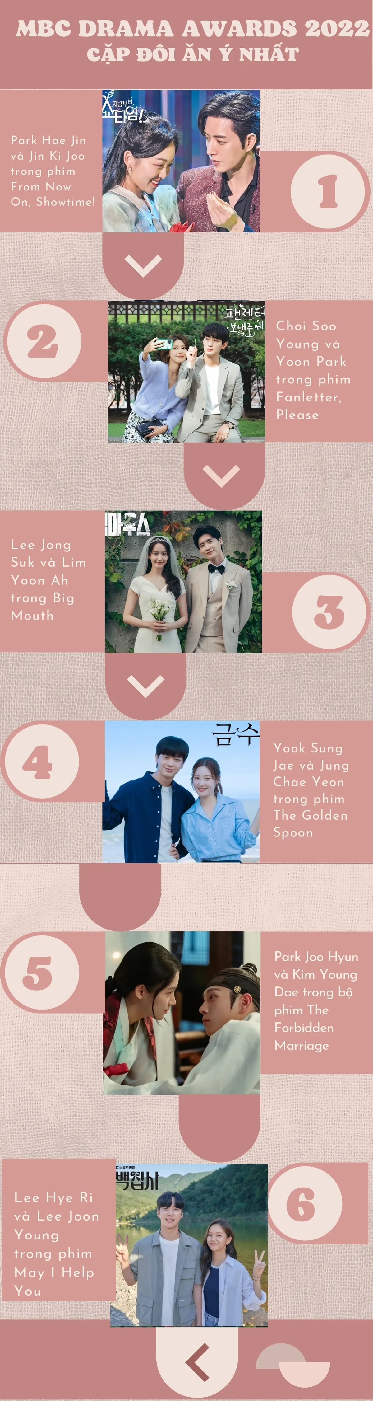 C&ocirc;ng bố b&igrave;nh chọn Cặp đ&ocirc;i đẹp nhất tại MBC Drama Awards 2022 - Ảnh 1.