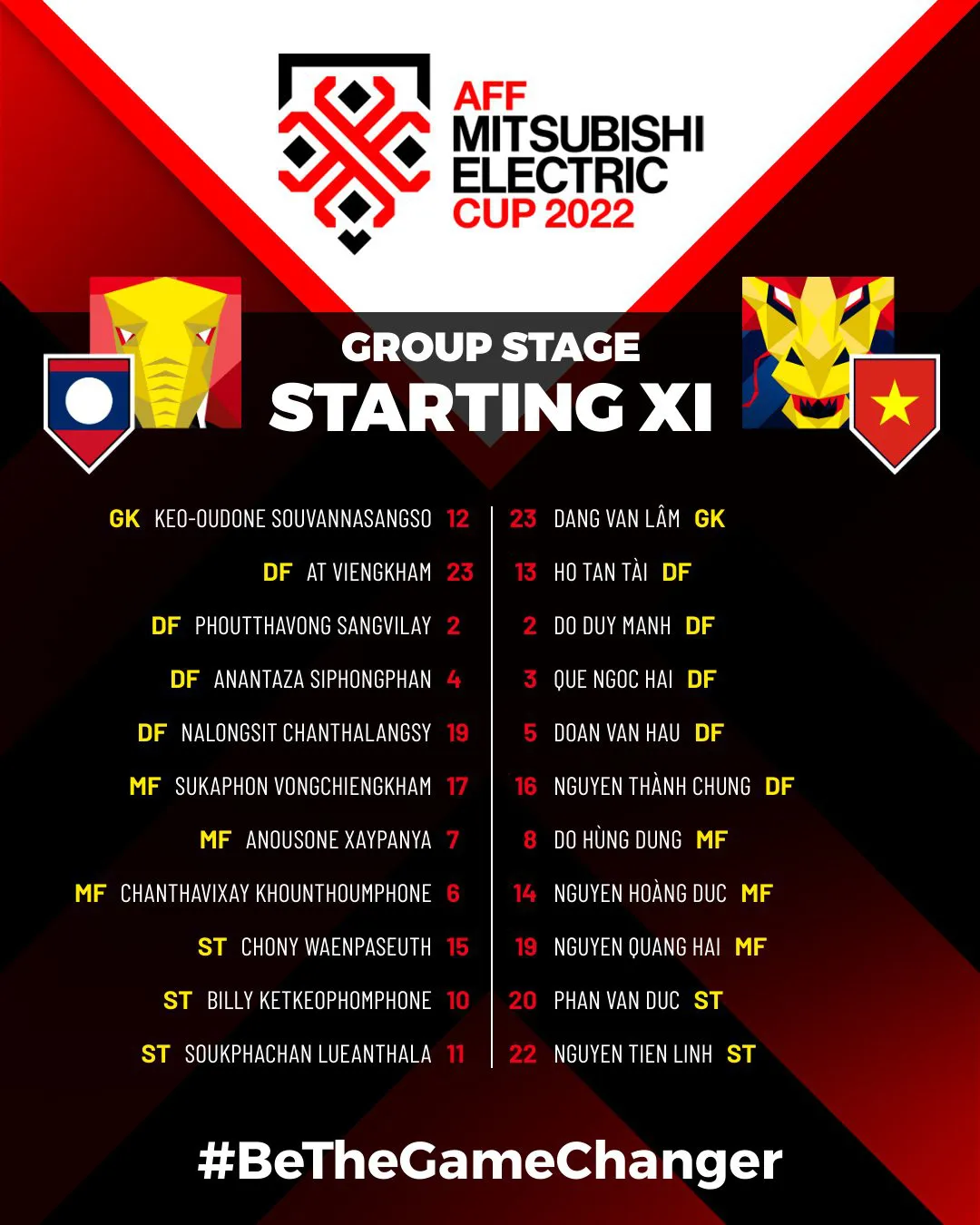 Bảng B AFF Cup 2022 | Lào 0-6 Việt Nam: Chiến thắng áp đảo, khởi đầu ấn tượng! - Ảnh 1. Bảng B AFF Cup 2022 | Lào 0-6 Việt Nam: Chiến thắng áp đảo, khởi đầu ấn tượng! - Ảnh 1.