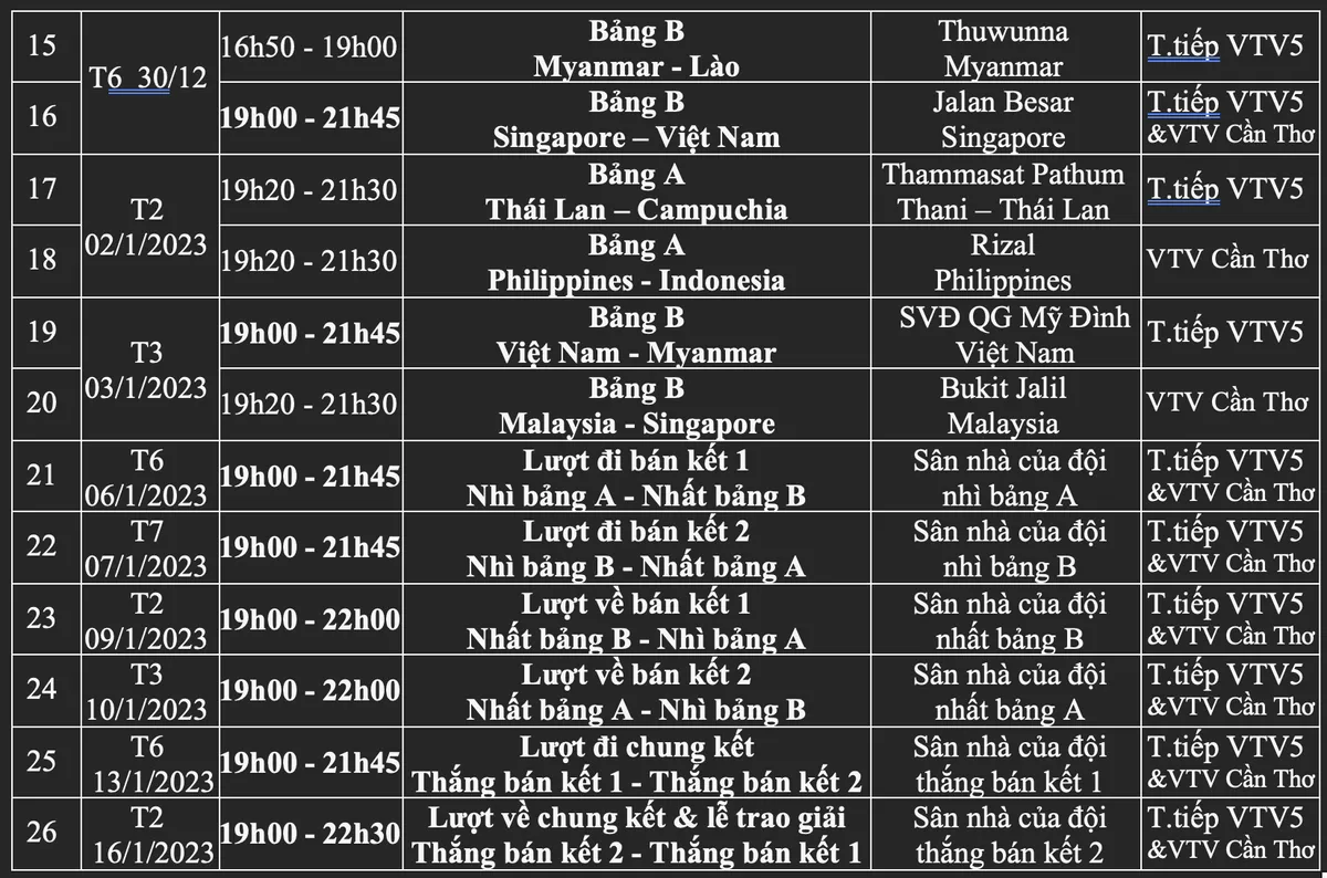 Lịch trực tiếp AFF Cup 2022 trên VTV - Ảnh 2. Lịch trực tiếp AFF Cup 2022 trên VTV - Ảnh 2.