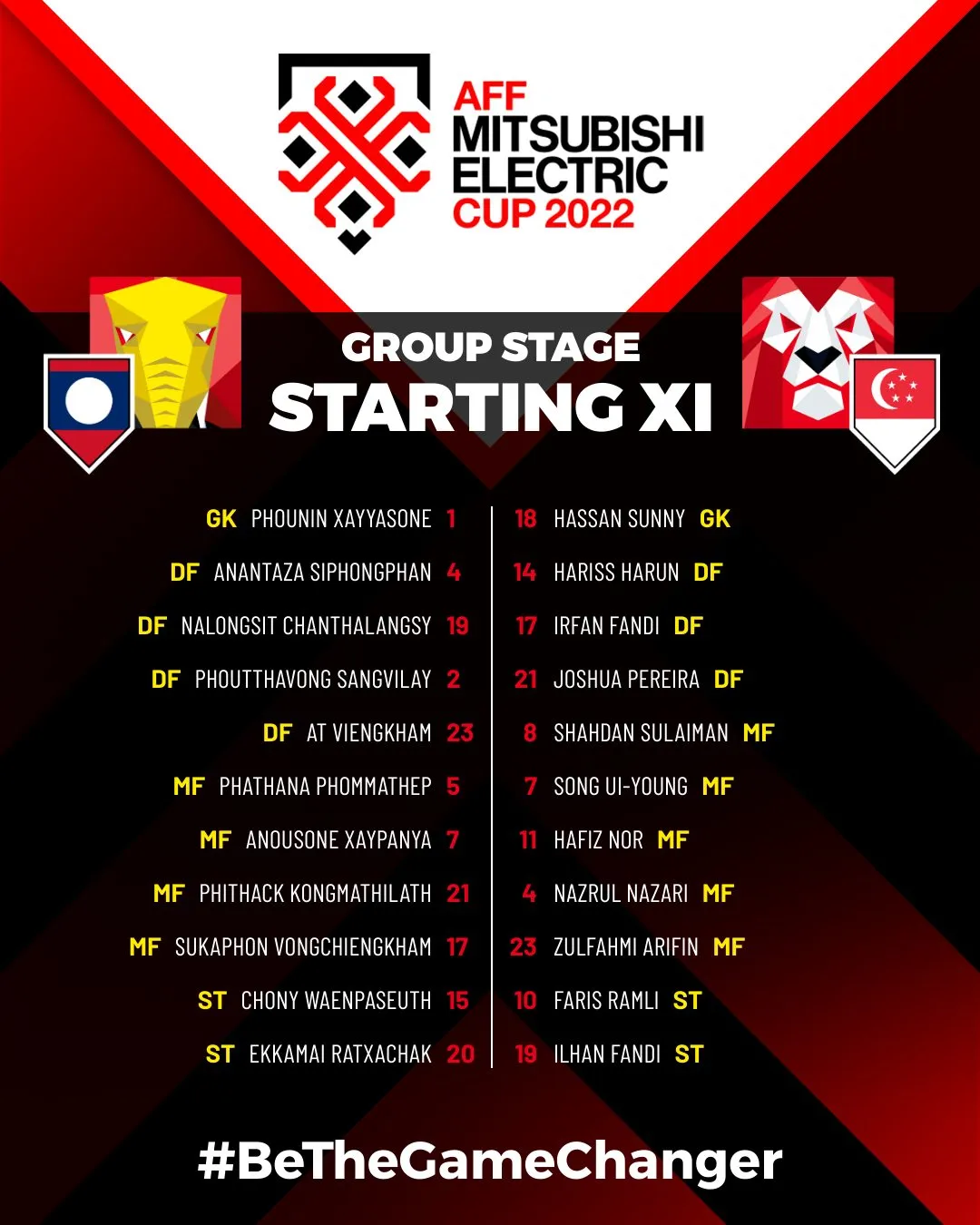 Bảng B AFF Cup 2022 | Lào 0-2 Singapore: Nỗ lực bất thành! - Ảnh 1. Bảng B AFF Cup 2022 | Lào 0-2 Singapore: Nỗ lực bất thành! - Ảnh 1.