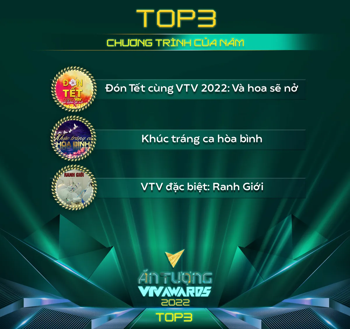 Ấn tượng VTV - VTV Awards 2022 công bố Top 3 của 12 hạng mục - Ảnh 16.