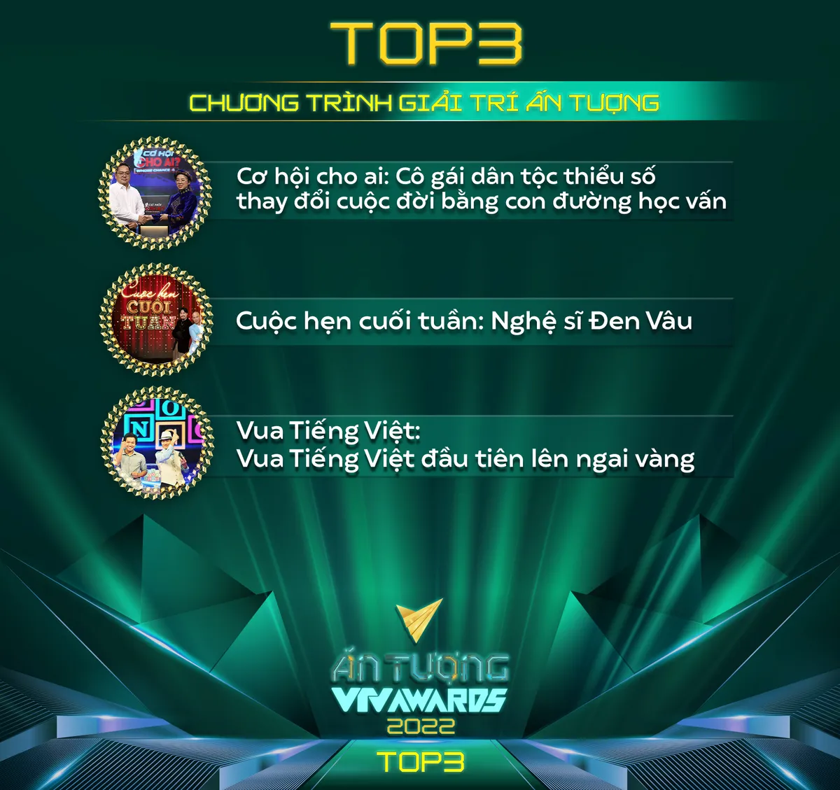 Ấn tượng VTV - VTV Awards 2022 công bố Top 3 của 12 hạng mục - Ảnh 14.