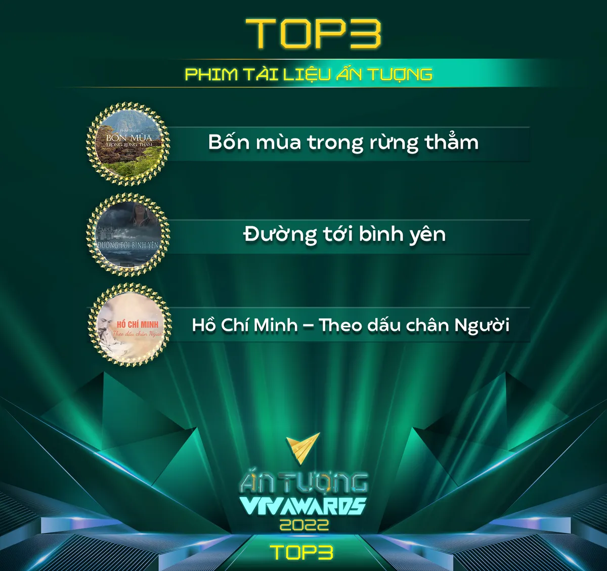 Ấn tượng VTV - VTV Awards 2022 công bố Top 3 của 12 hạng mục - Ảnh 10.