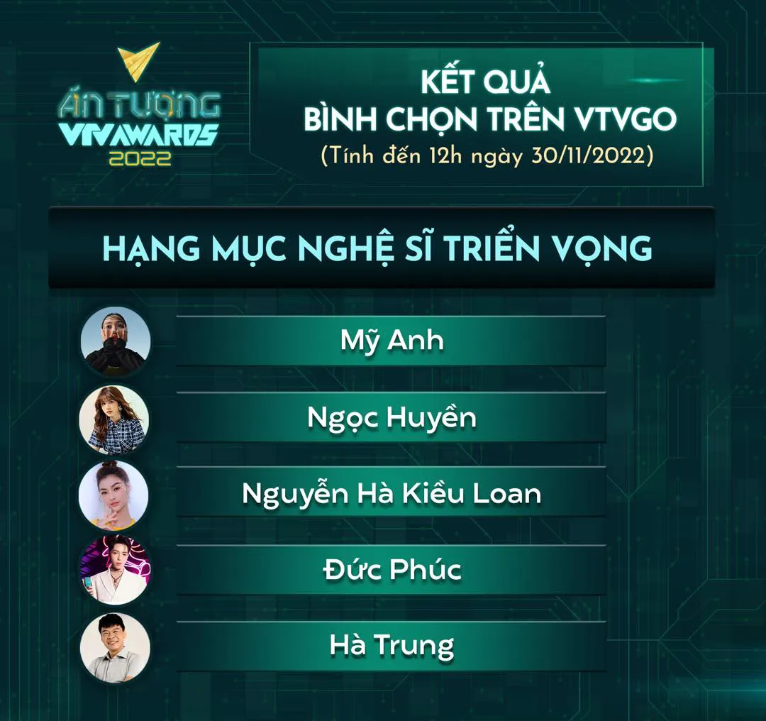 VTV Awards 2022: 3 quán quân Sao Mai được đề cử Nghệ sĩ triển vọng - Ảnh 4.