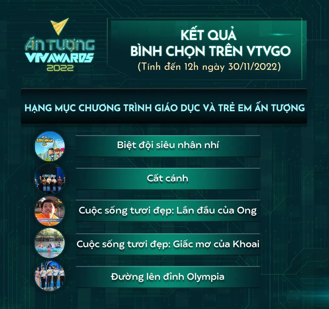 VTV Awards 2022: Thêm 1 đề cử cho đường đua Chương trình Giáo dục và Trẻ em ấn tượng - Ảnh 3.