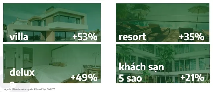 Xu hướng số của người dùng Việt Nam trên không gian mạng năm 2022 - Ảnh 2.