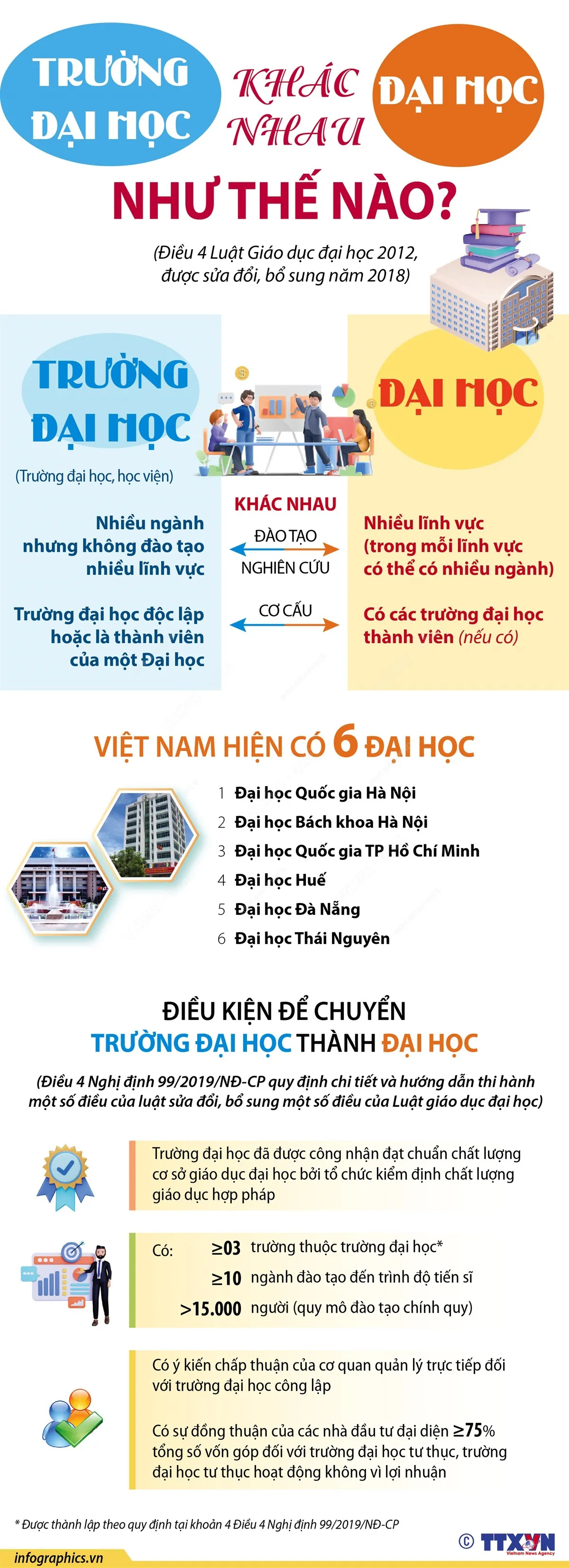 Đại học v&agrave; trường đại học kh&aacute;c nhau như thế n&agrave;o? - Ảnh 1.