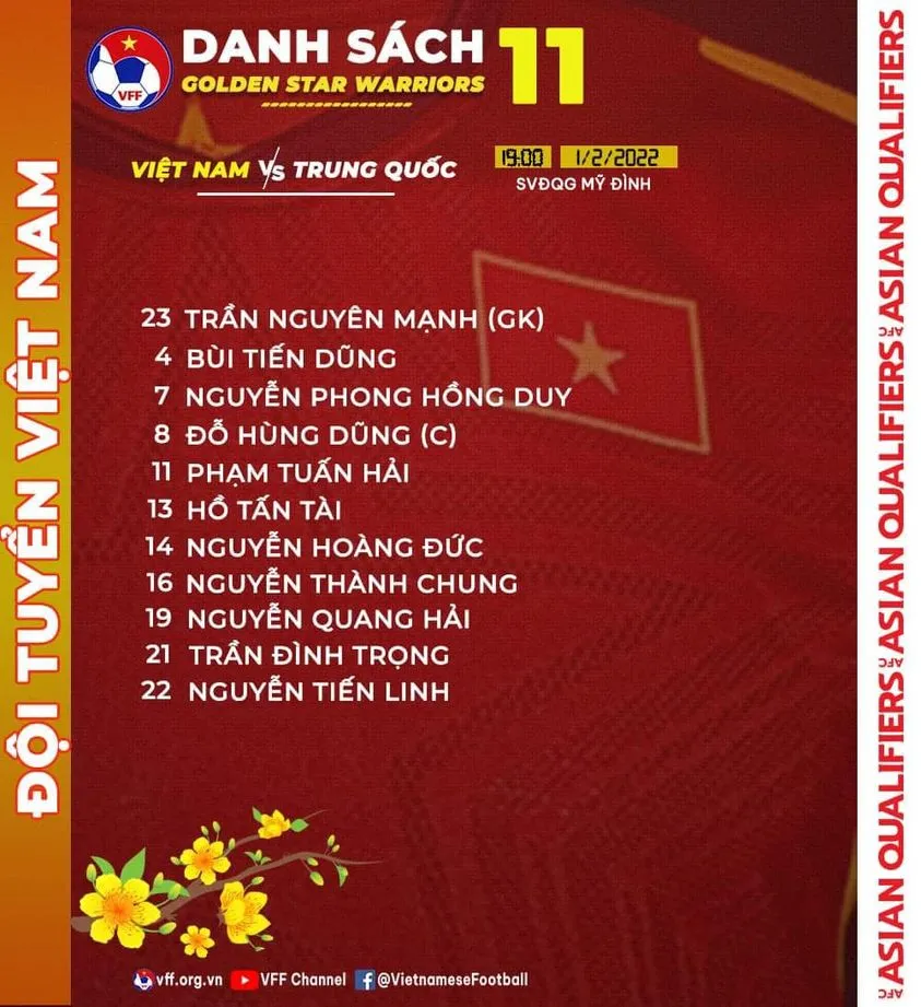 CẬP NHẬT Đội hình xuất phát ĐT Việt Nam: HLV Park Hang Seo sử dụng sơ đồ 3-5-2 - Ảnh 2. CẬP NHẬT Đội hình xuất phát ĐT Việt Nam: HLV Park Hang Seo sử dụng sơ đồ 3-5-2 - Ảnh 2.