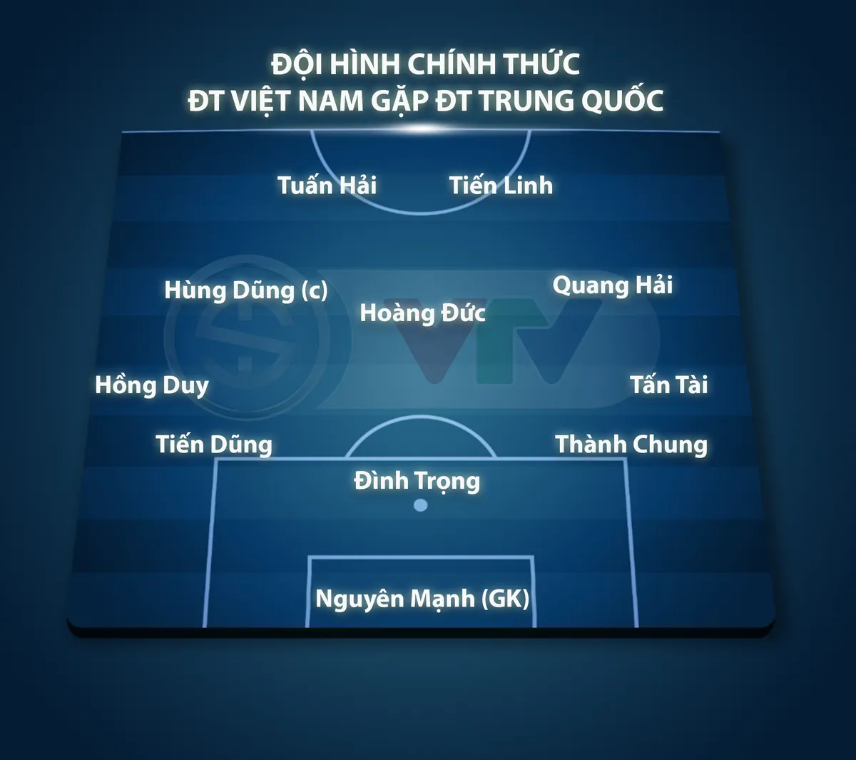CẬP NHẬT Đội hình xuất phát ĐT Việt Nam: HLV Park Hang Seo sử dụng sơ đồ 3-5-2 - Ảnh 1. CẬP NHẬT Đội hình xuất phát ĐT Việt Nam: HLV Park Hang Seo sử dụng sơ đồ 3-5-2 - Ảnh 1.