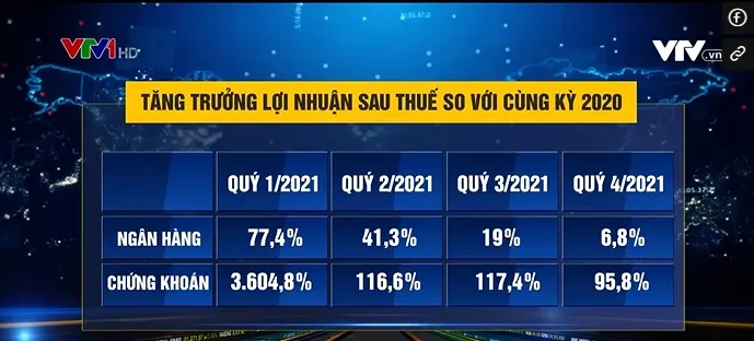 Chứng khoán năm 2022: Nhóm ngành nào lên ngôi? - Ảnh 1.