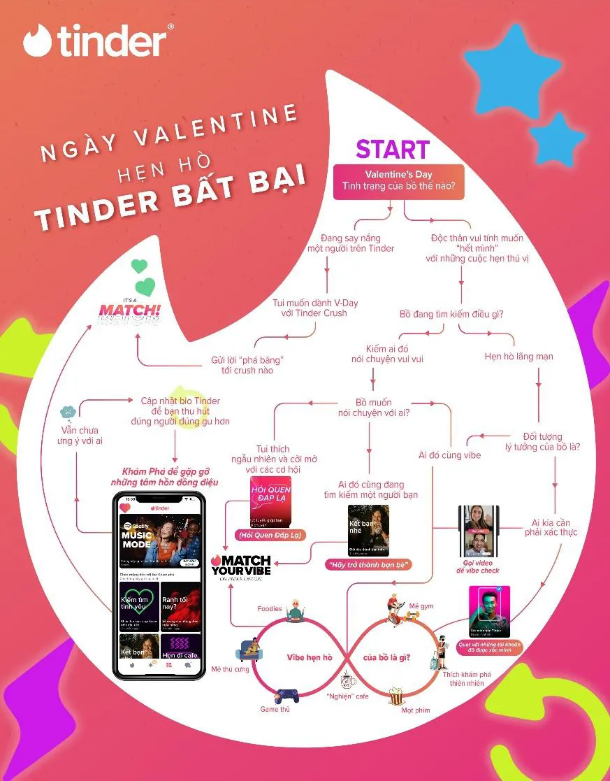 Tinder mách nước cho hội độc thân dịp Valentine - Ảnh 1.