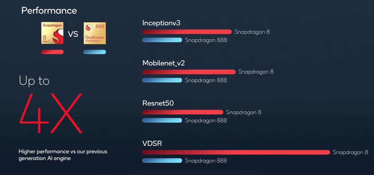 Chip di động Snapdragon 8 Gen 1 có gì nổi bật? - Ảnh 4.