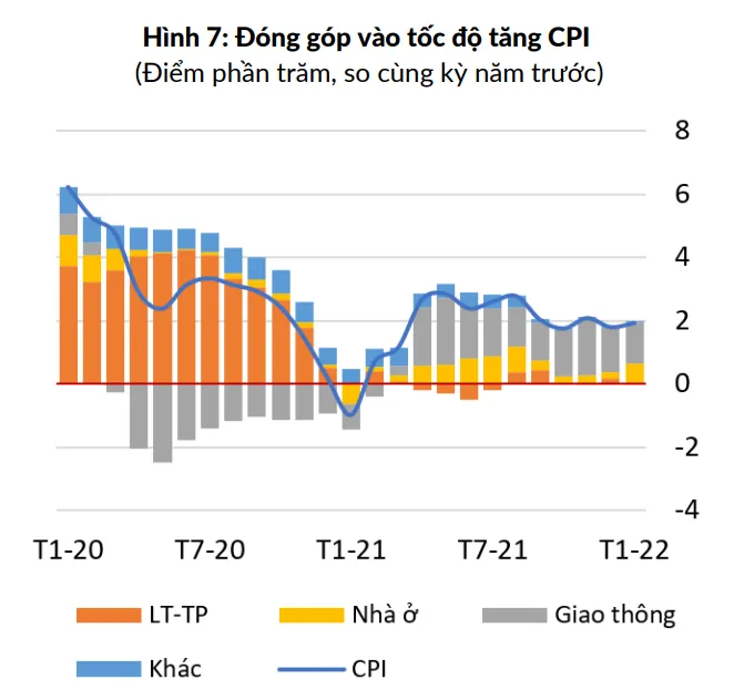 World Bank: Lạm phát của Việt Nam trong tầm kiểm soát - Ảnh 1.