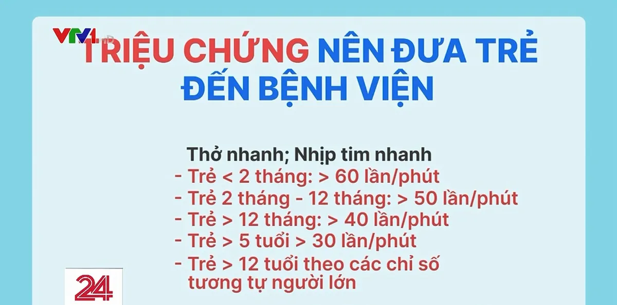 Các dấu hiệu chuyển nặng nên đưa trẻ là F0 đến ngay bệnh viện - Ảnh 1.