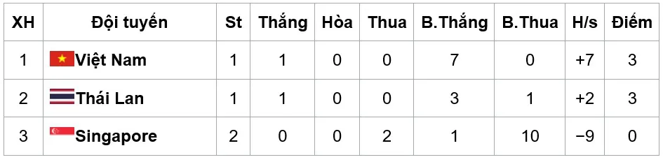 HLV Đinh Thế Nam: ‘U23 Việt Nam có thể cung cấp 4-5 cầu thủ cho HLV Park Hang-seo’ - Ảnh 2.