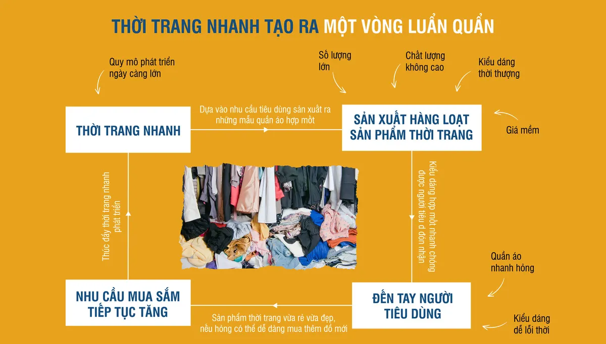 Vì sao cần phát triển thời trang bền vững? - Ảnh 9.