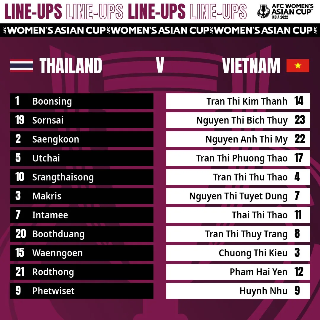 ĐT nữ Việt Nam 2-0 ĐT nữ Thái Lan | Chiến thắng quan trọng - Ảnh 2.